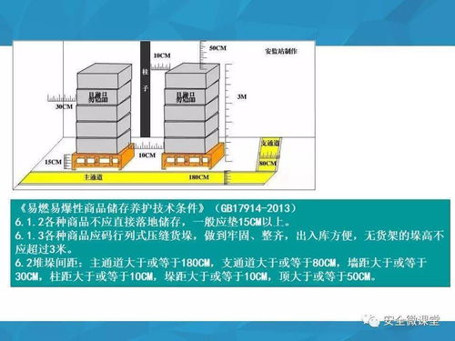 特種設備檢驗周期與隱患排查標準對照（2019年安全微課堂計算機軟硬件及輔助設備版）